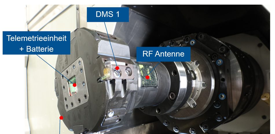 Sensor-integrated finishing tool mounted in the HSK-100 spindle of the machining centre, with strain gauges, telemetry unit and antenna marked.